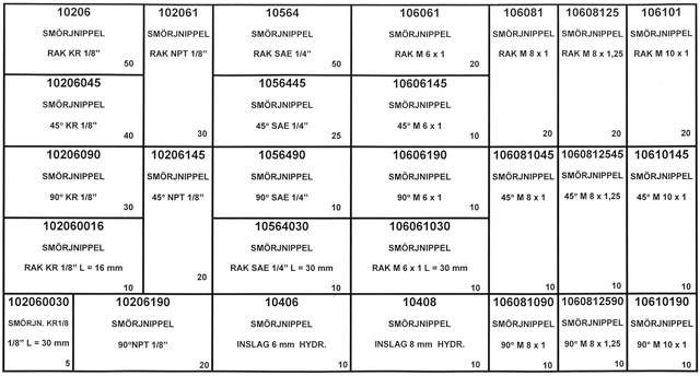 SMÖRJNIPPELSORTIMENT