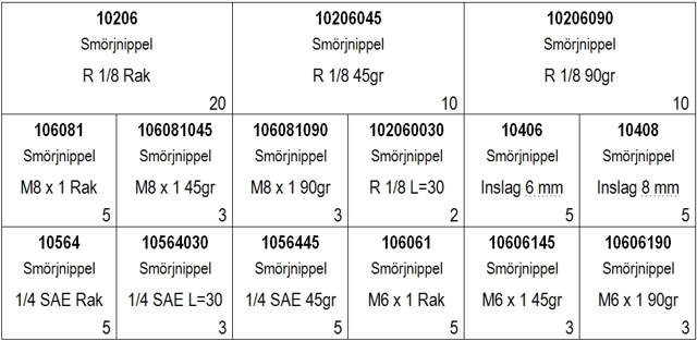 SMÖRJNIPPELSORTIMENT