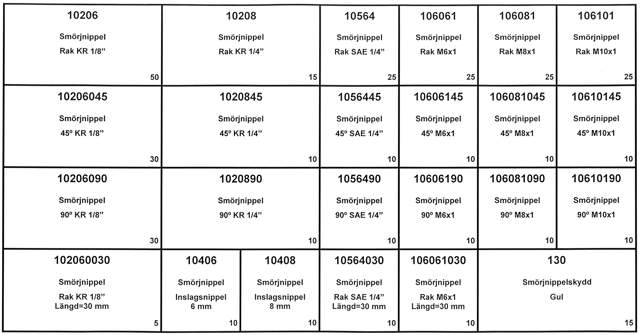 SMÖRJNIPPELSORTIMENT 385