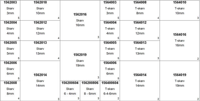 SORTIMENT SLANGNIPPEL ACETA