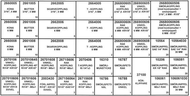ASSORTMENT CENTRAL LUBRICATION