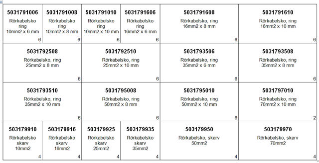 SORTIMENT RÖRKABELSKO