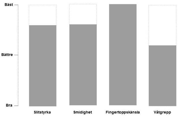 MONTAGEHANDSKE NITRIL