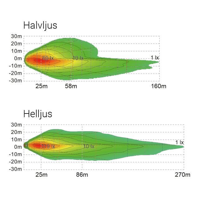 HEADLIGHT LED WHOLE/ HALF/BLINK/POS