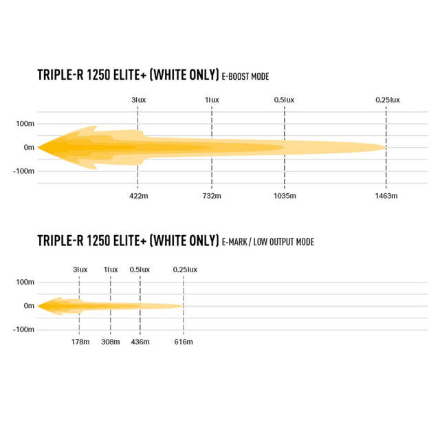 LAZER TRIPLE-R 1250E  + VIT/GUL 243W