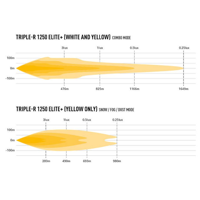 LAZER TRIPLE-R 1250E  + VIT/GUL 243W