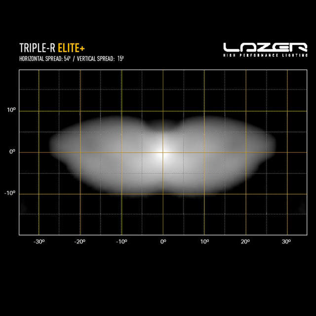 LAZER TRIPLE-R 1250E  + VIT/GUL 243W