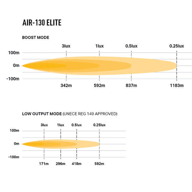 LAZER AIR 130 ELITE  EXTRALJUSRAMP 130W