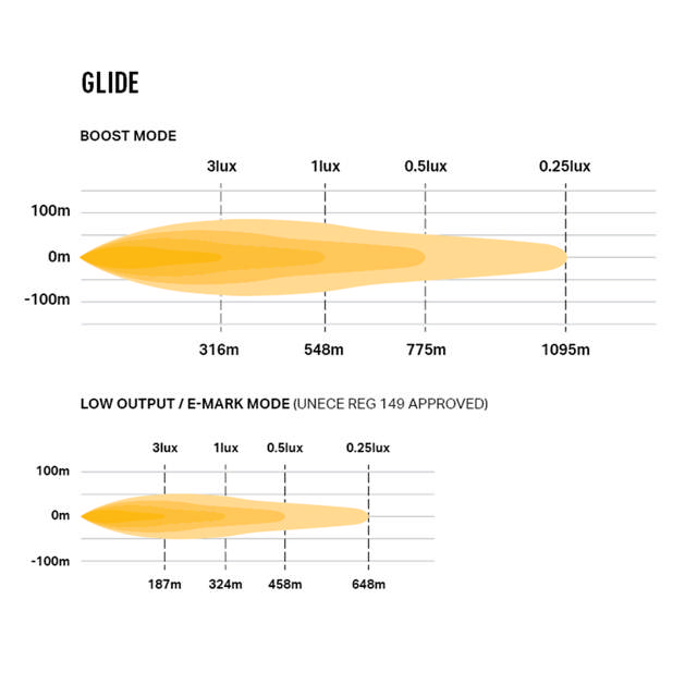 LAZER GLIDE 18  EXTRALJUSRAMP 120W