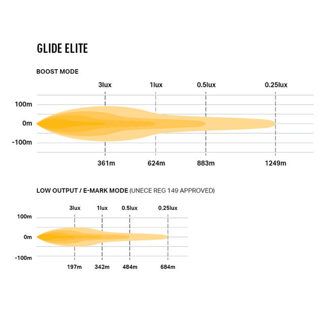 LAZER GLIDE 18 ELITE  EXTRALJUSRAMP 130W