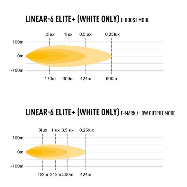 LAZER LINEAR 6E +  EXTRALJUSRAMP W