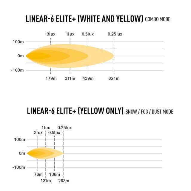 LAZER LINEAR 6E +  EXTRALJUSRAMP W