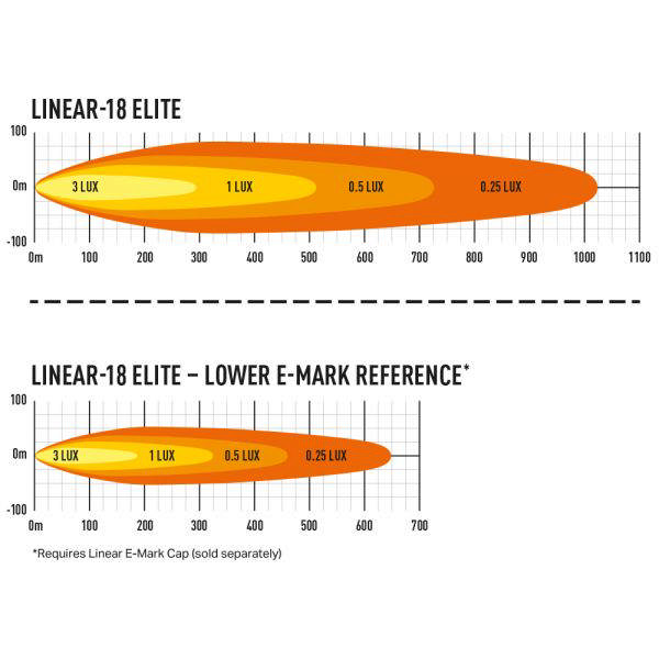 LAZER LINEAR 18E  EXTRALJUSRAMP 130W