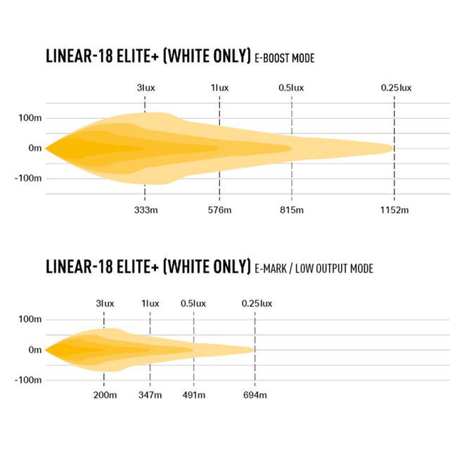 LAZER LINEAR 18E +  EXTRALJUSRAMP W