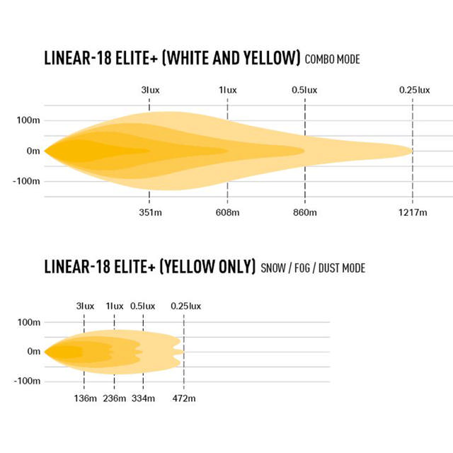 LAZER LINEAR 18E +  EXTRALJUSRAMP W