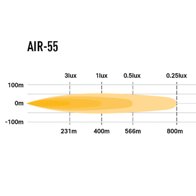 LAZER AIR 55  EXTRALJUSRAMP 55W
