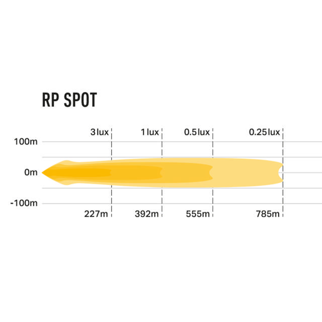 LAZER TAK PODS 2ST  DEFENDER 2020+