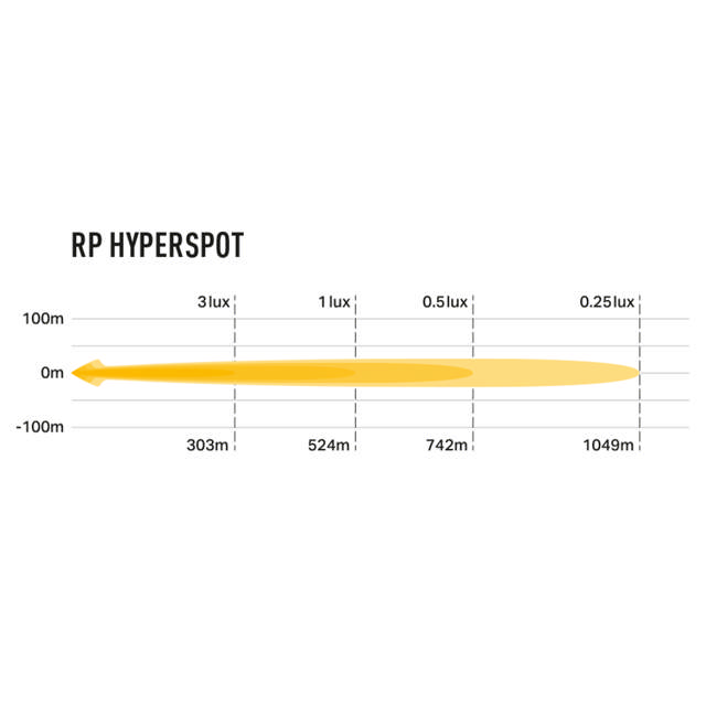 LAZER TAK PODS 2ST  DEFENDER 2020+