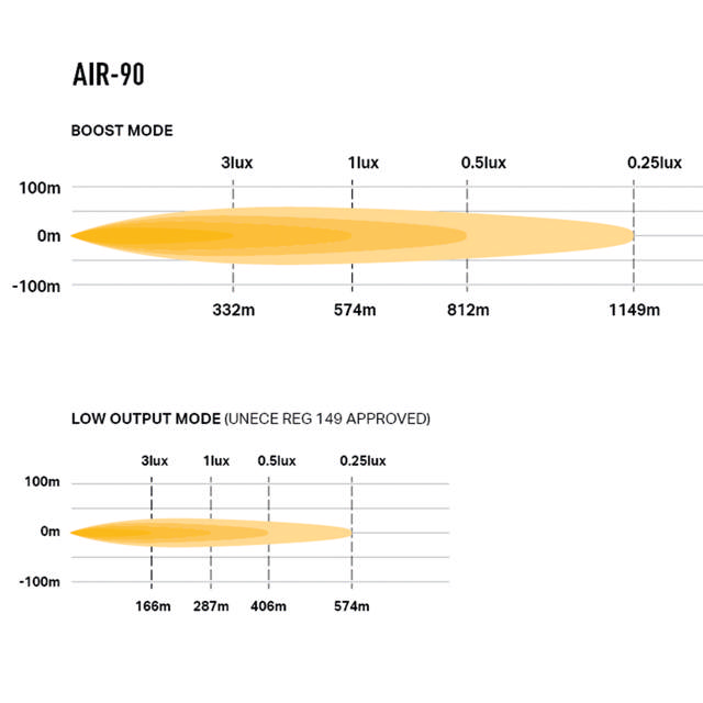 LAZER AIR 90  EXTRALJUSRAMP 90W