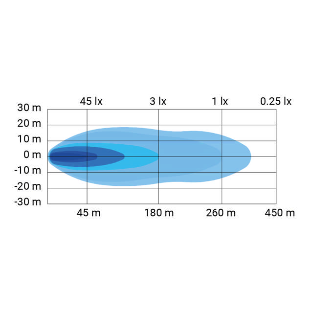 STYX EXTRALJUSRAMP  45W 10