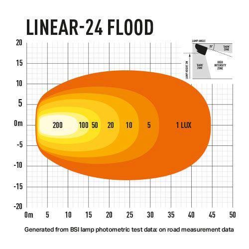 LAZER LINEAR24 FLOOD  168W WORK LIGHT.