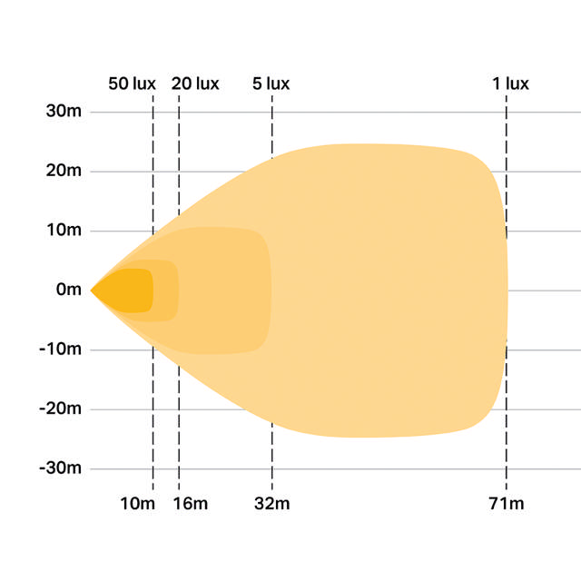 LAZER WORK LIGHT UTILITY 50W