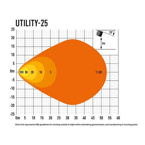 LAZER UTILITY 25 WORK LIGHT 