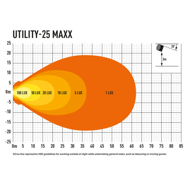 LAZER UTILITY 25 WORK LIGHT 