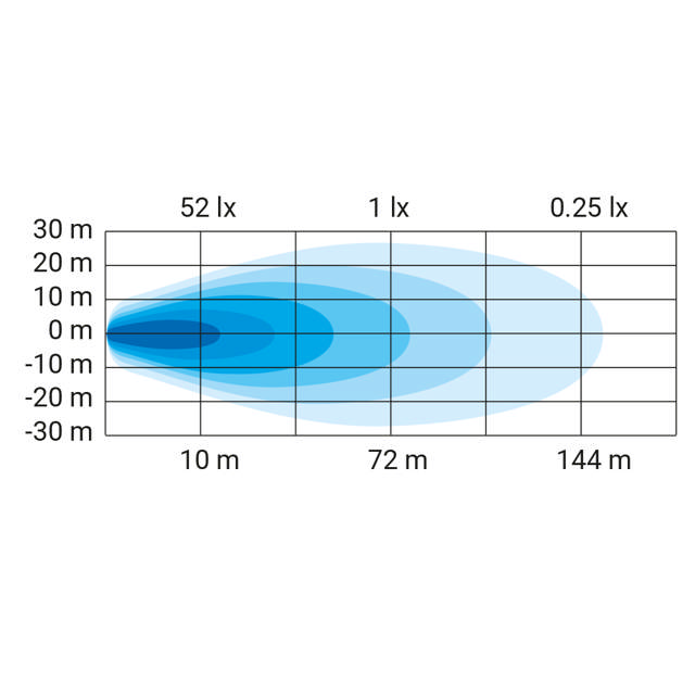 WORK LIGHT BAR 120W 12