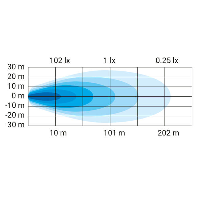 WORK LIGHT BAR 240W 20