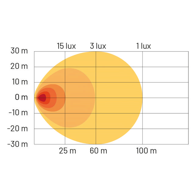 ARIES WORK LIGHT BAR 120W 21