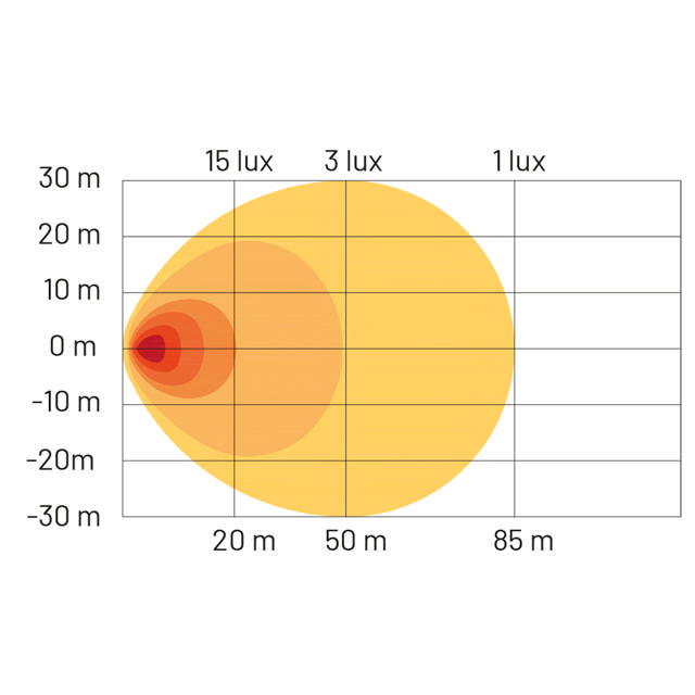ARIES WORK LIGHT BAR 80W 14,4