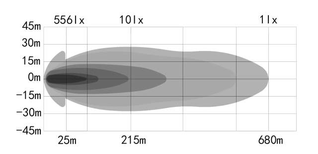 AUXILIARY LIGHT OZZ XR2 P9