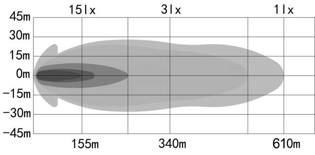 LIGHT BAR OZZ XB1 P20
