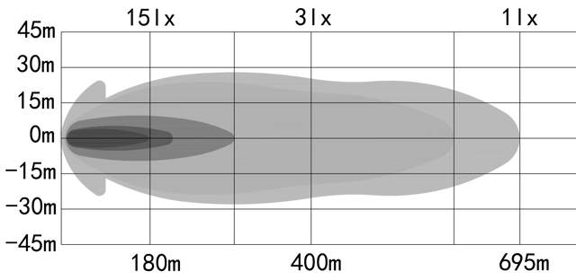 LIGHT BAR OZZ XB1 P27