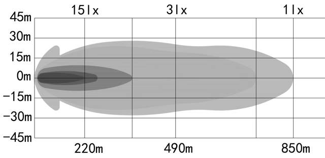 LIGHT BAR OZZ XB1 P40