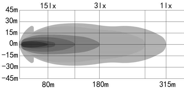 LIGHT BAR OZZ XB1 P9