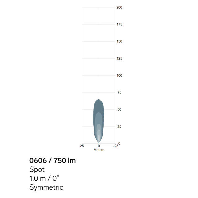 ARBETSBELYSNING TYRI 0606 1000 SYMMETRISK