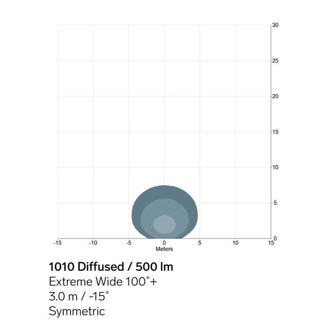 WORK LIGHT TYRI 1010 1900 WIDE SYMMETRICAL LED, 9-60V, 1900eL