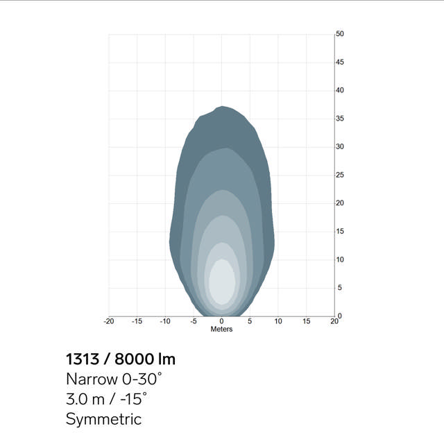 WORK LIGHT TYRI 1313 7000 LED, SYMMETRICAL 9-60V, R10