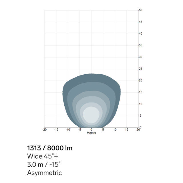 WORK LIGHT TYRI 1313 7000 LED, SYMMETRICAL 9-60V, R10