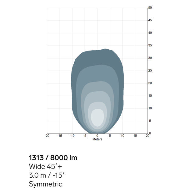 WORK LIGHT TYRI 1313 7000 LED, SYMMETRICAL 9-60V, R10