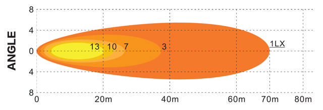 FLOOD WORK LIGHT, 63 W 9-36 V, ECE R10
