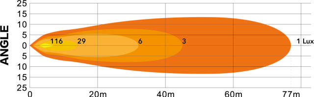 POSITION LIGHT TASK LIGHT 45W 12-48V, ECE R7, R10, R23