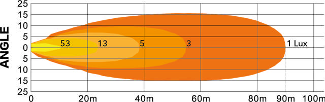 WORK LIGHT WITH POSITION LIGHT 80 W 12-48 V, ECE R7, R10