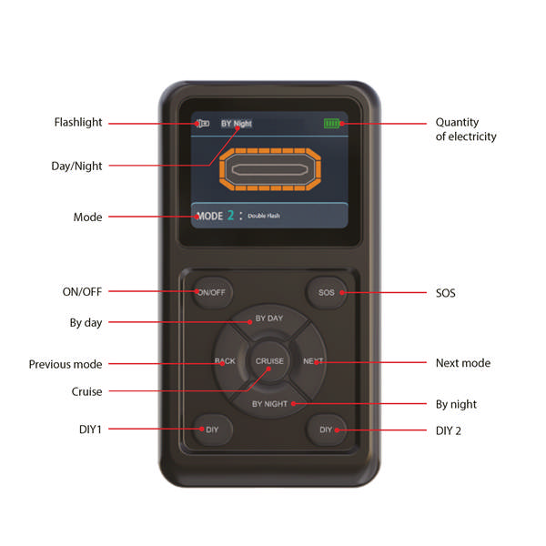 TRÅDLÖS FJÄRRKONTROLL FÖR BLIXTLJUSRAMPER