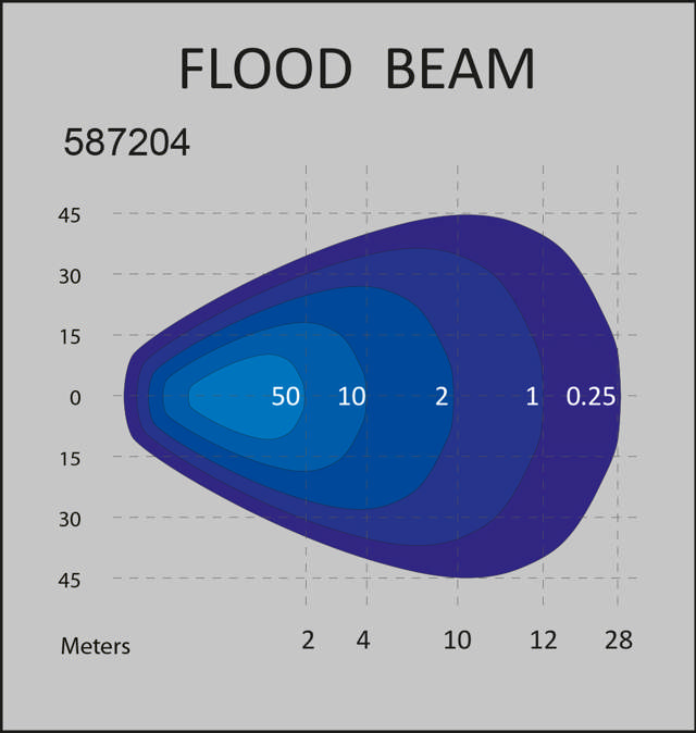 ARBETSBELYSNING/BACKLJUS LED