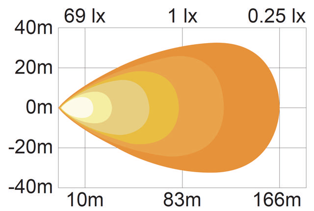 ARBETSBELYSNING HDV 2 60W