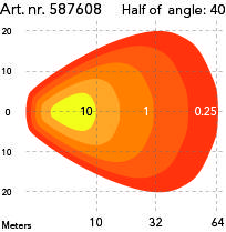 ARBETSBELYSNING HDV PRO 12W POD
