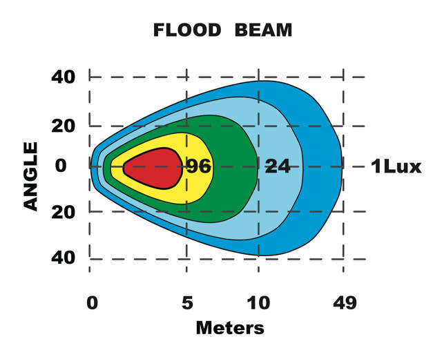 ARBETSBELYSNING/BACKLJUS & BLIXTLJUS